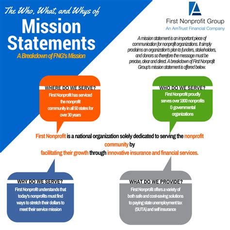 How to Write a Nonprofit Mission Statement (With Examples.